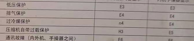 那曲地空调电话在哪里找